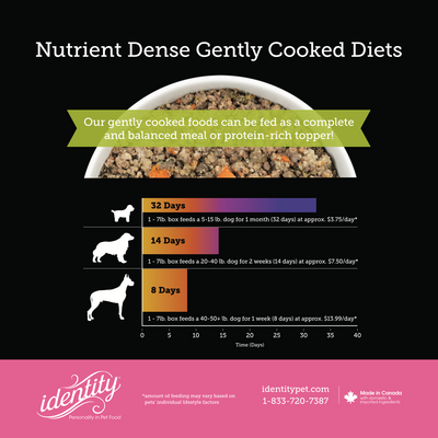 Gently Cooked Dog Food Nutrient Density